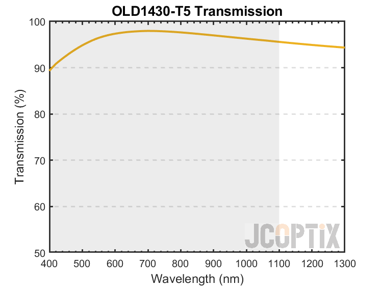 OLD1430-T5 Transmission
